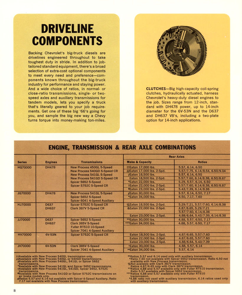 n_1966 Chevrolet Series 70000 Diesel-08.jpg